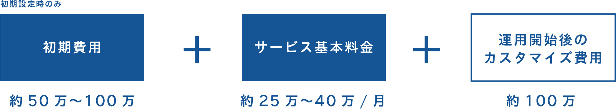 説明図