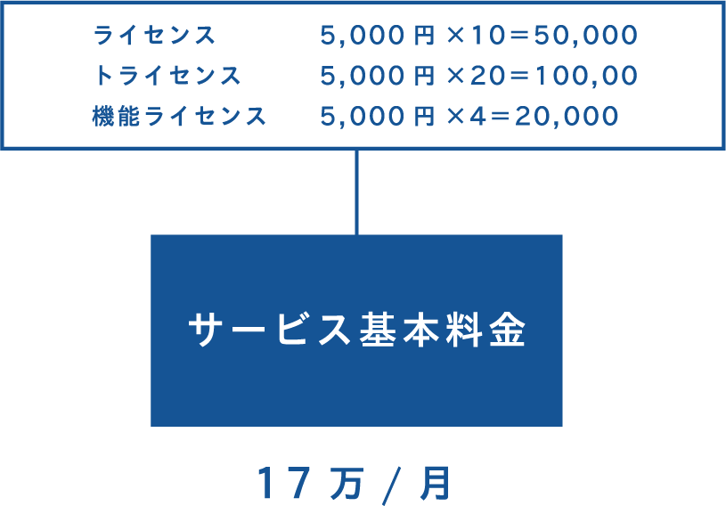 説明図