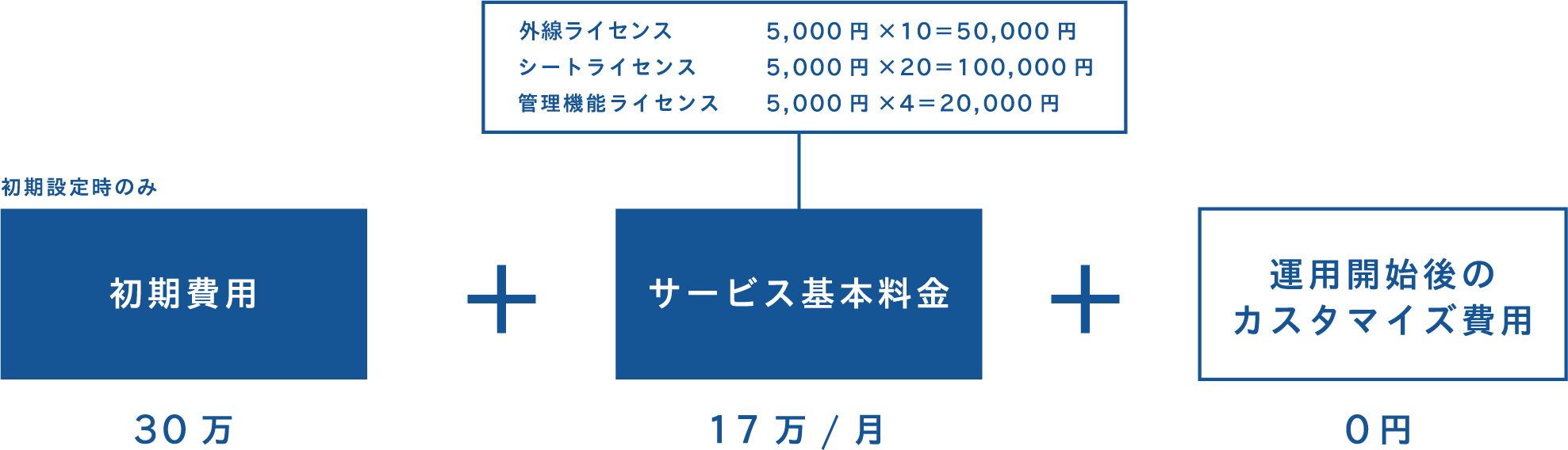 説明図