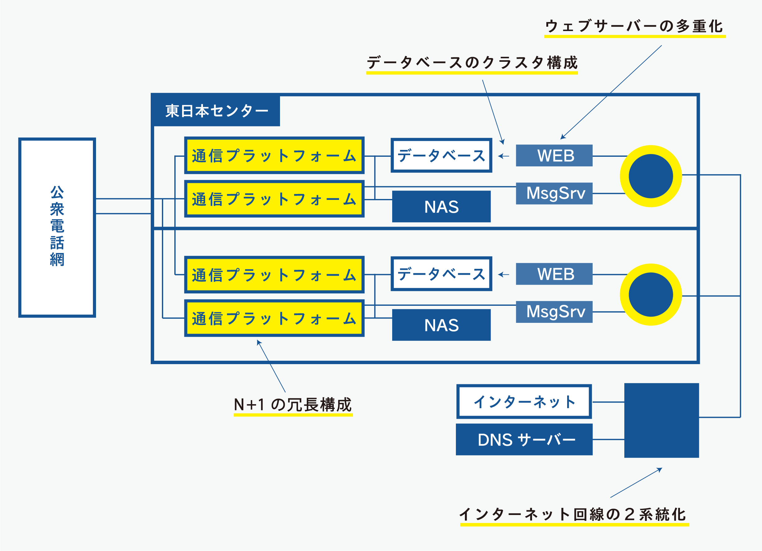 説明図