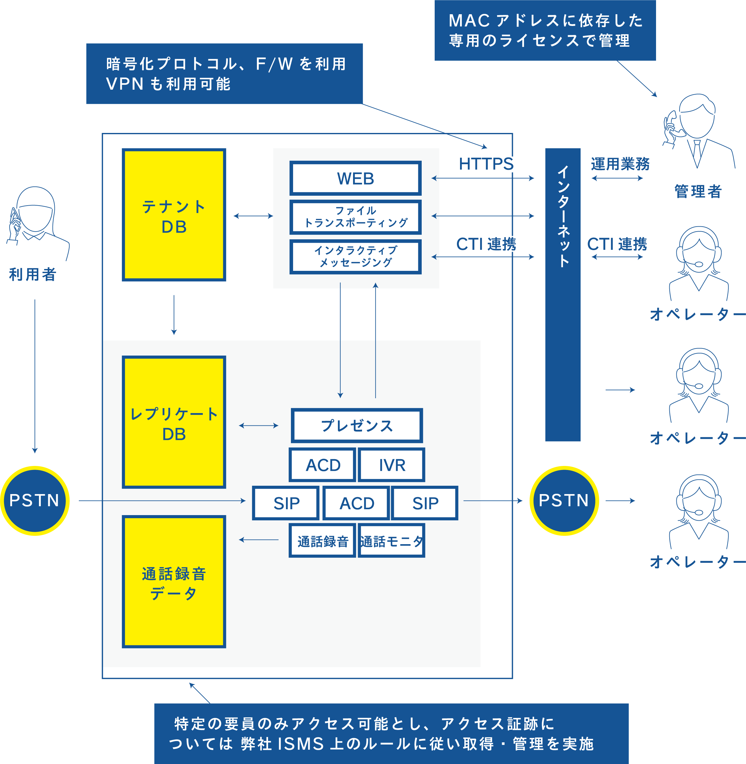 説明図