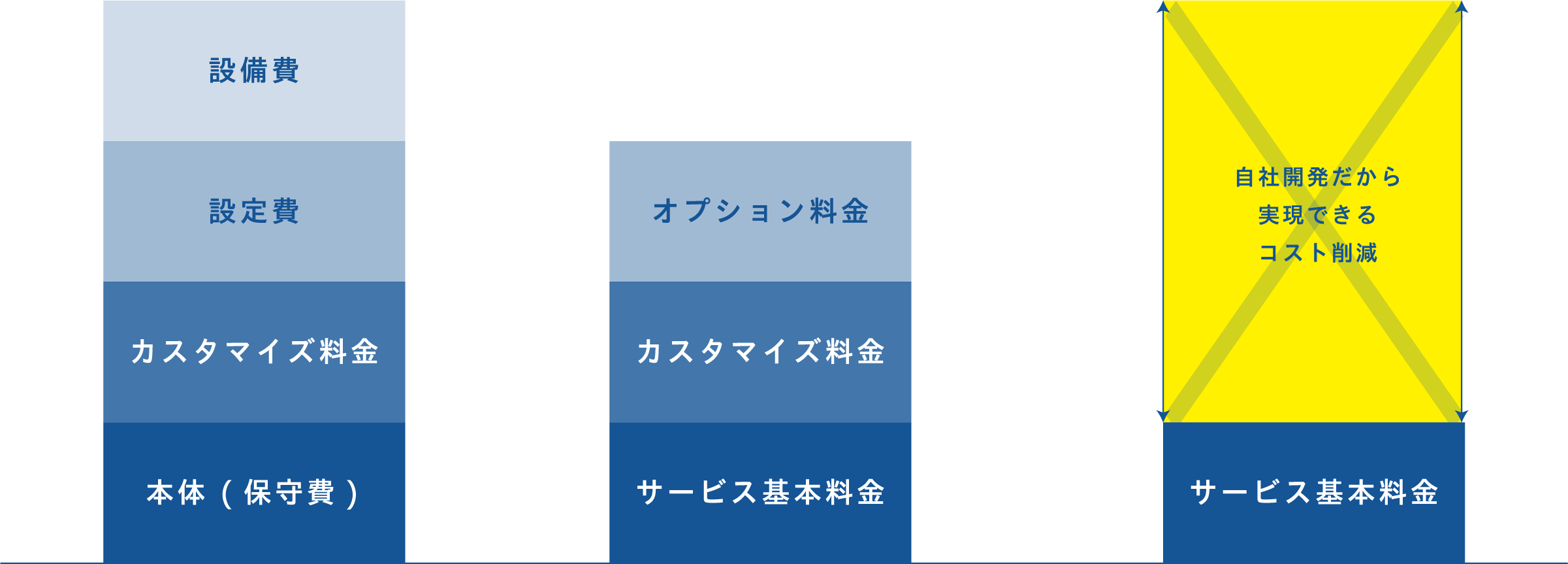 コムデザインのCTI（CT-e1/SaaS）