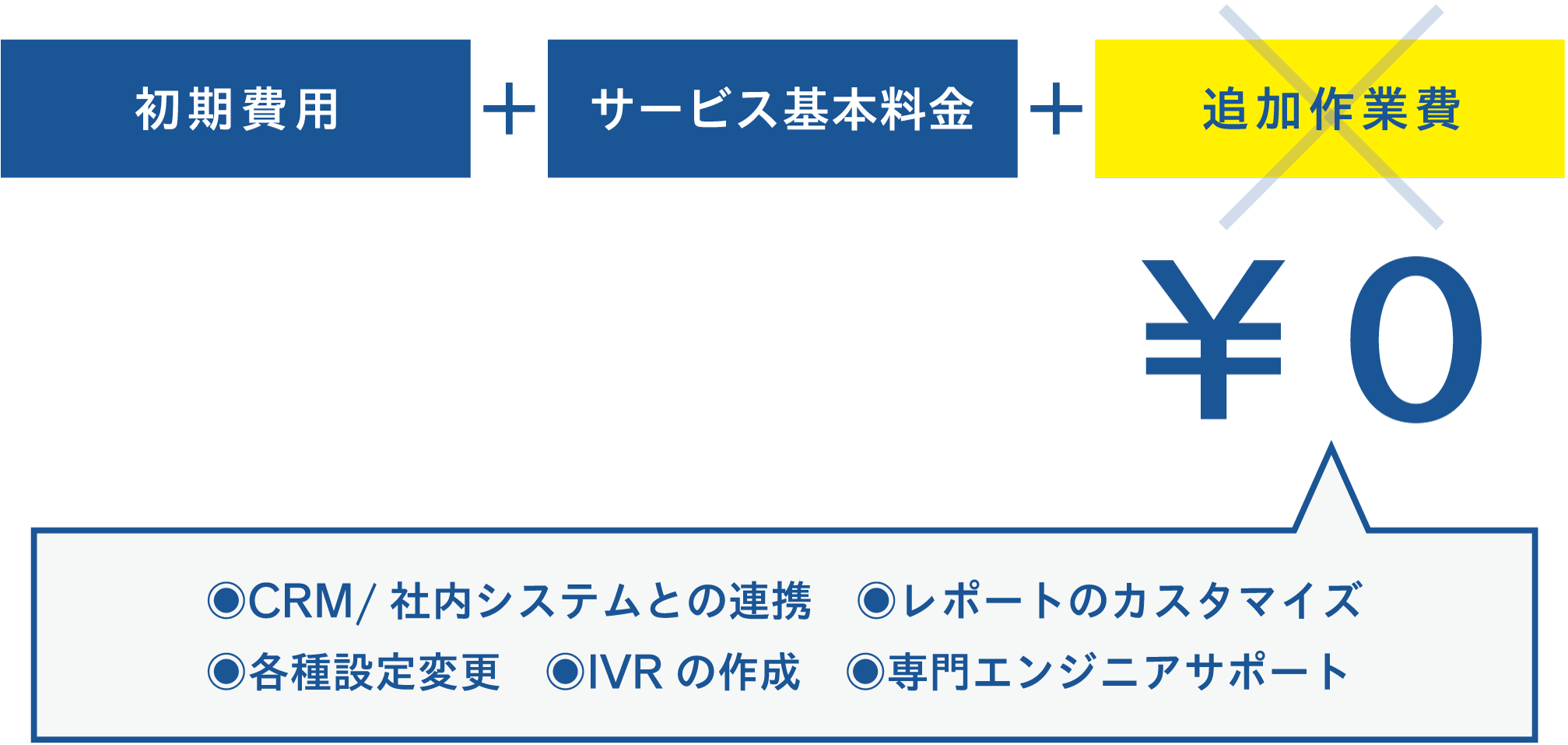 説明図