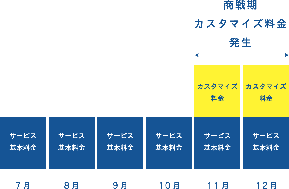 他社のクラウドCTI図