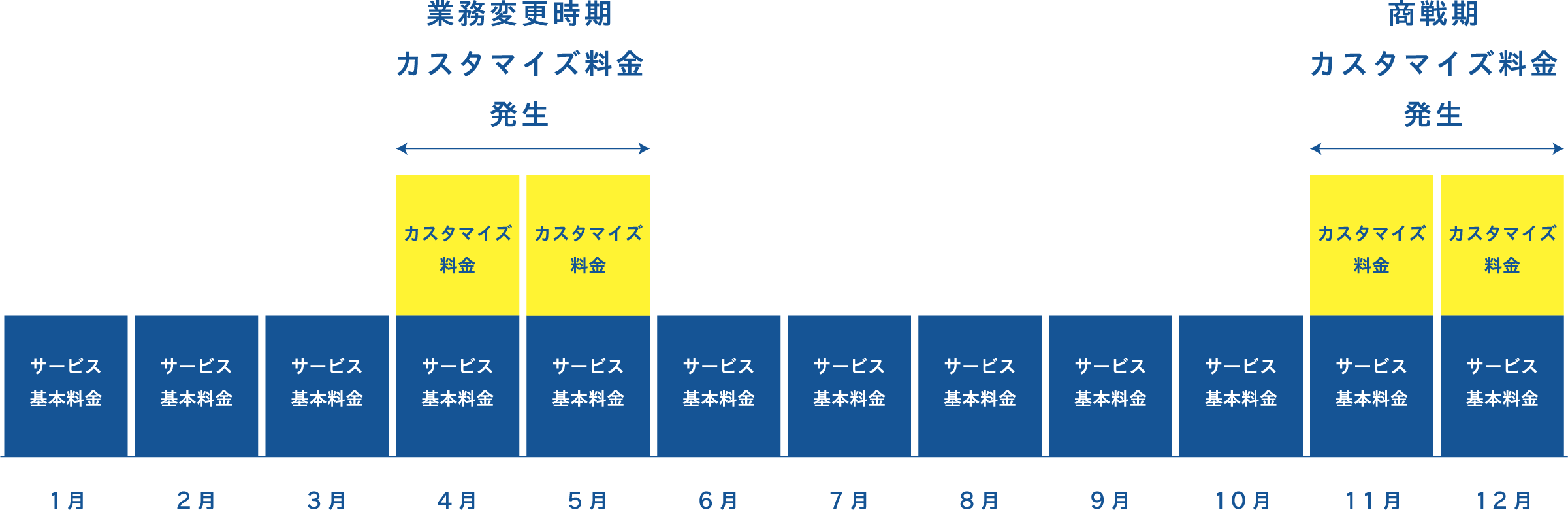 他社のクラウドCTI図