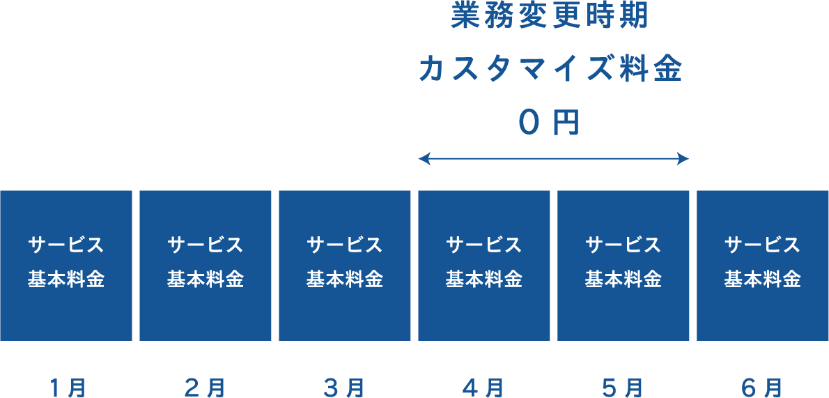 コムデザインのCTI(CT-e1/SaaS)