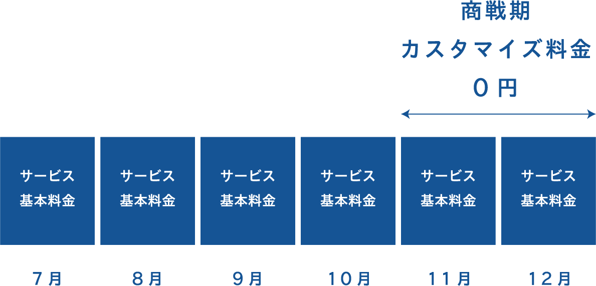 コムデザインのCTI(CT-e1/SaaS)