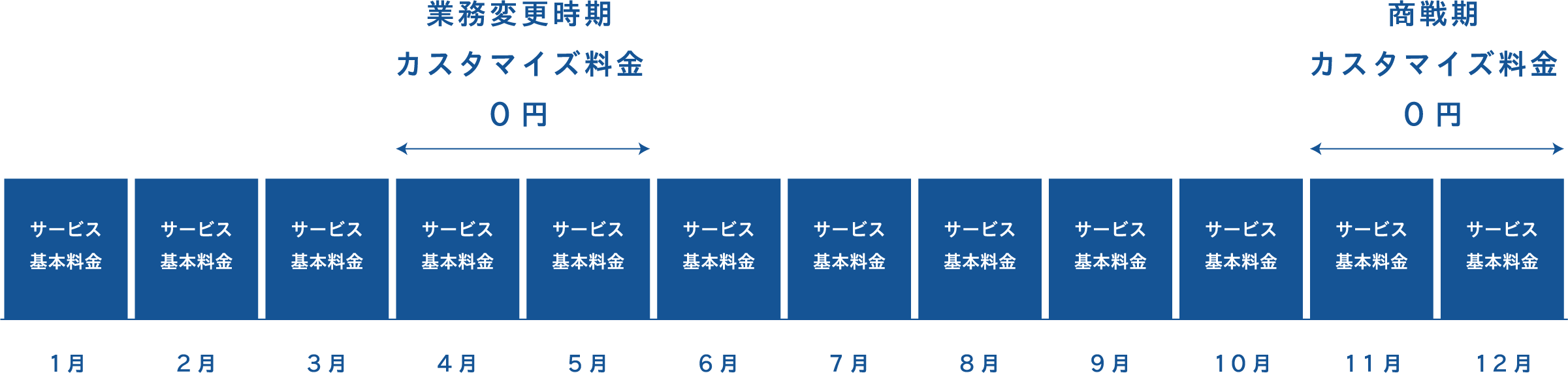 コムデザインのCTI（CT-e1/SaaS）