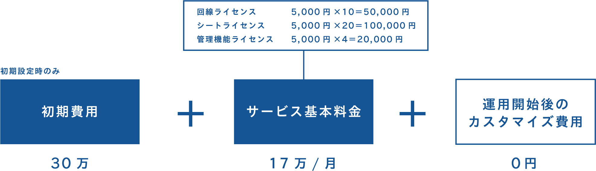 説明図
