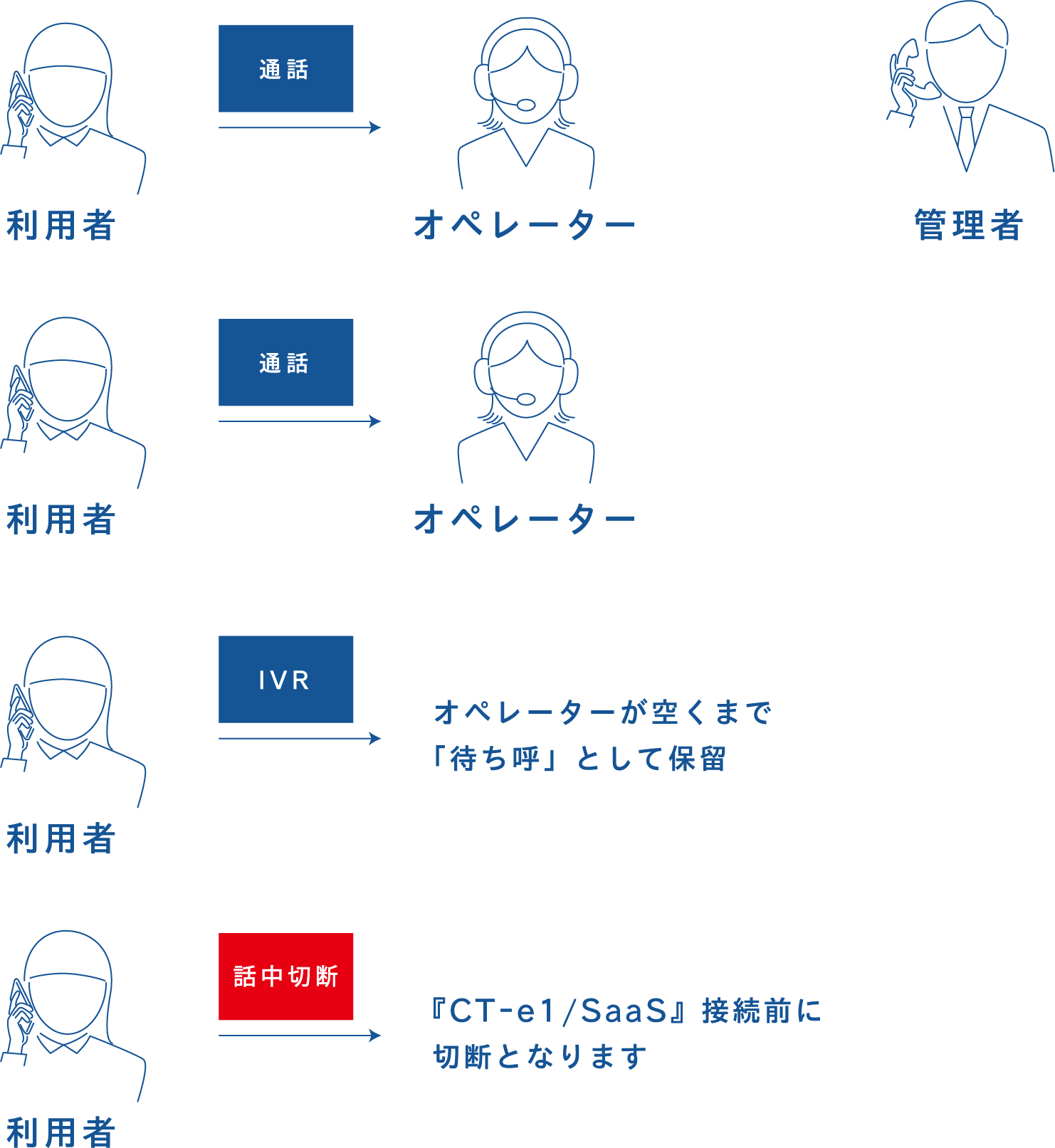 ライセンス