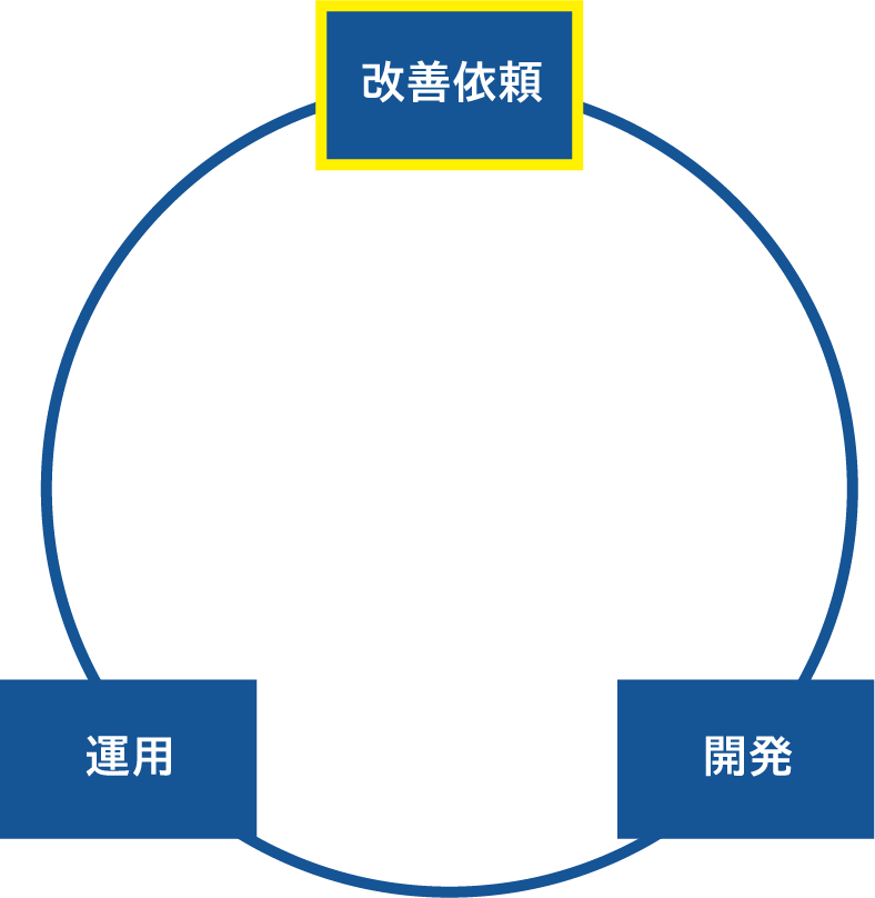 ご利用席数規模構成図