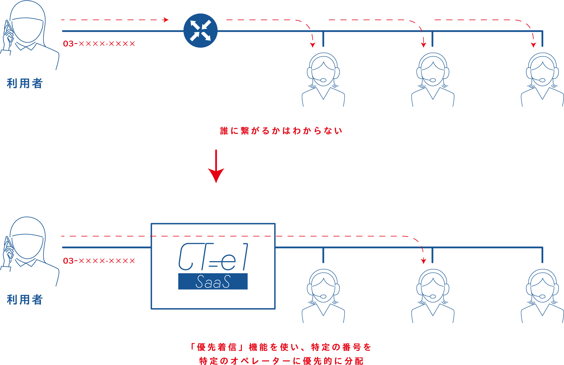 説明図