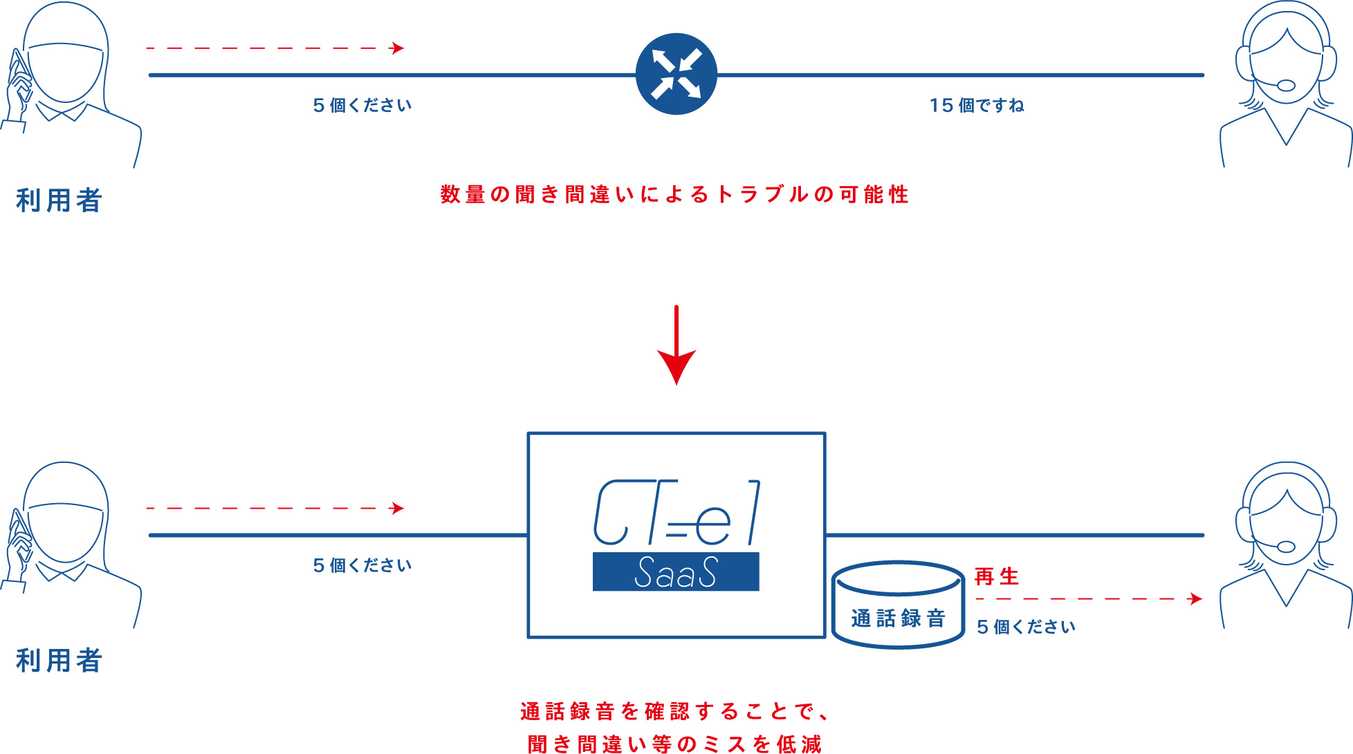 説明図