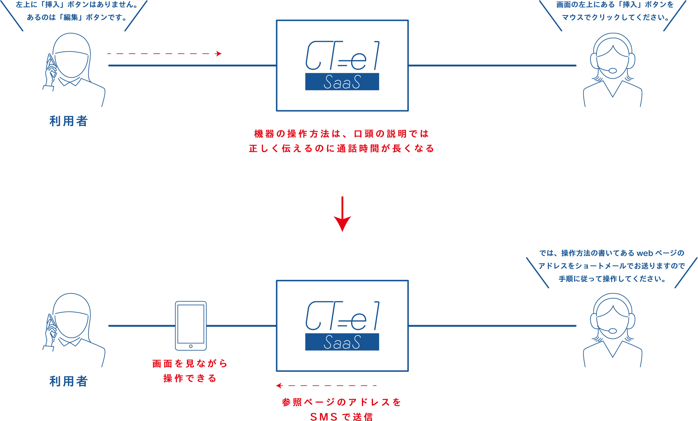 説明図