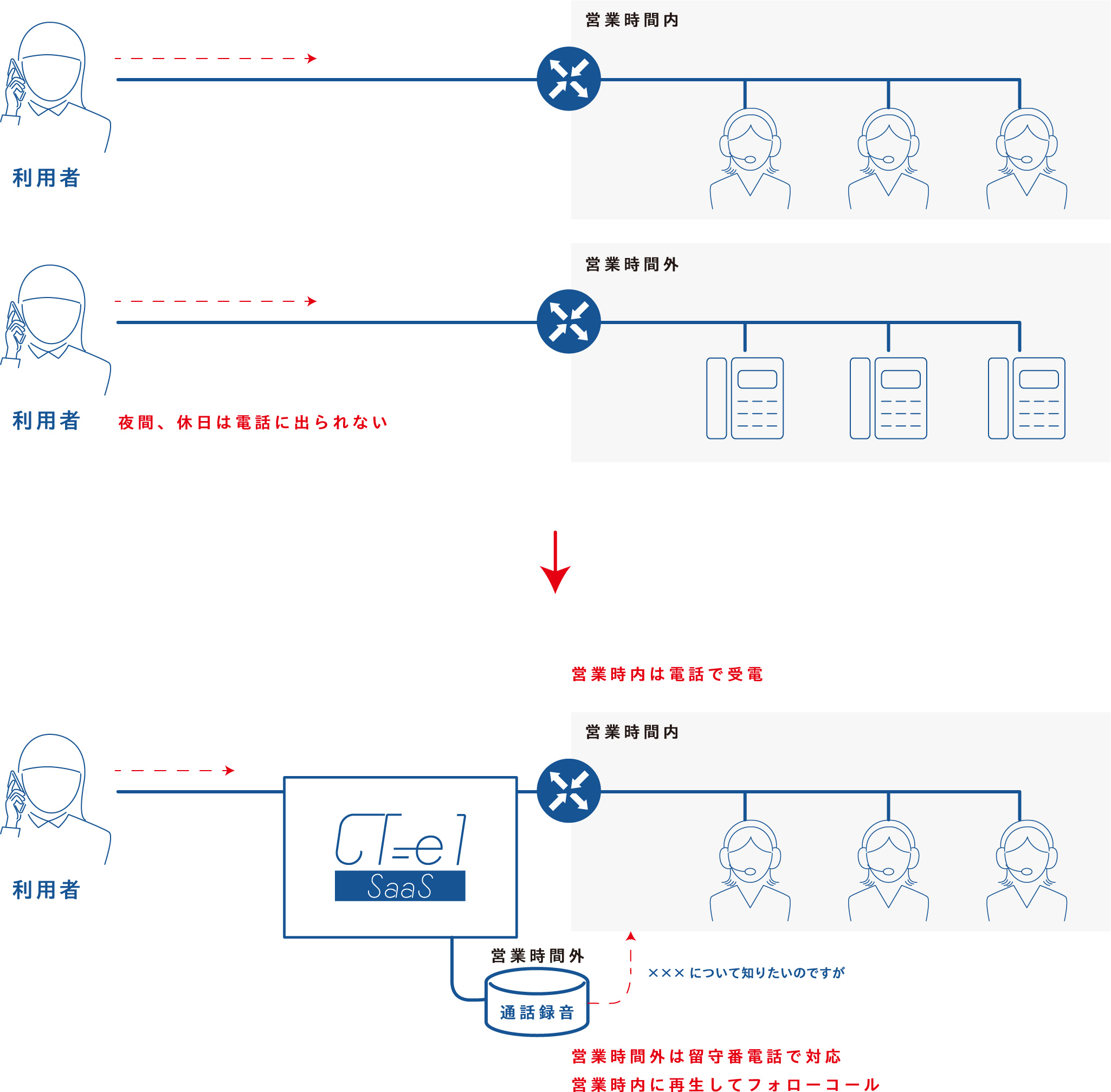 説明図