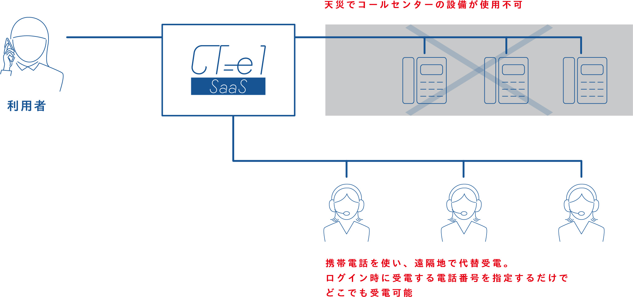 説明図
