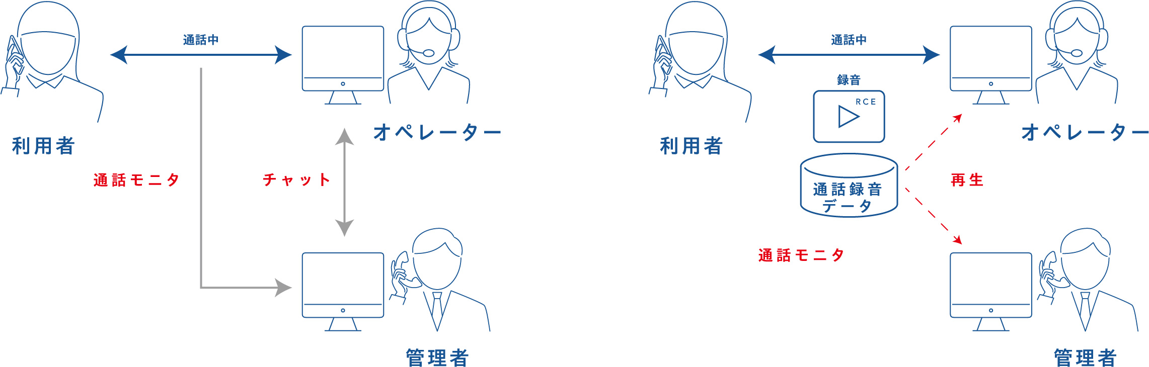 説明図