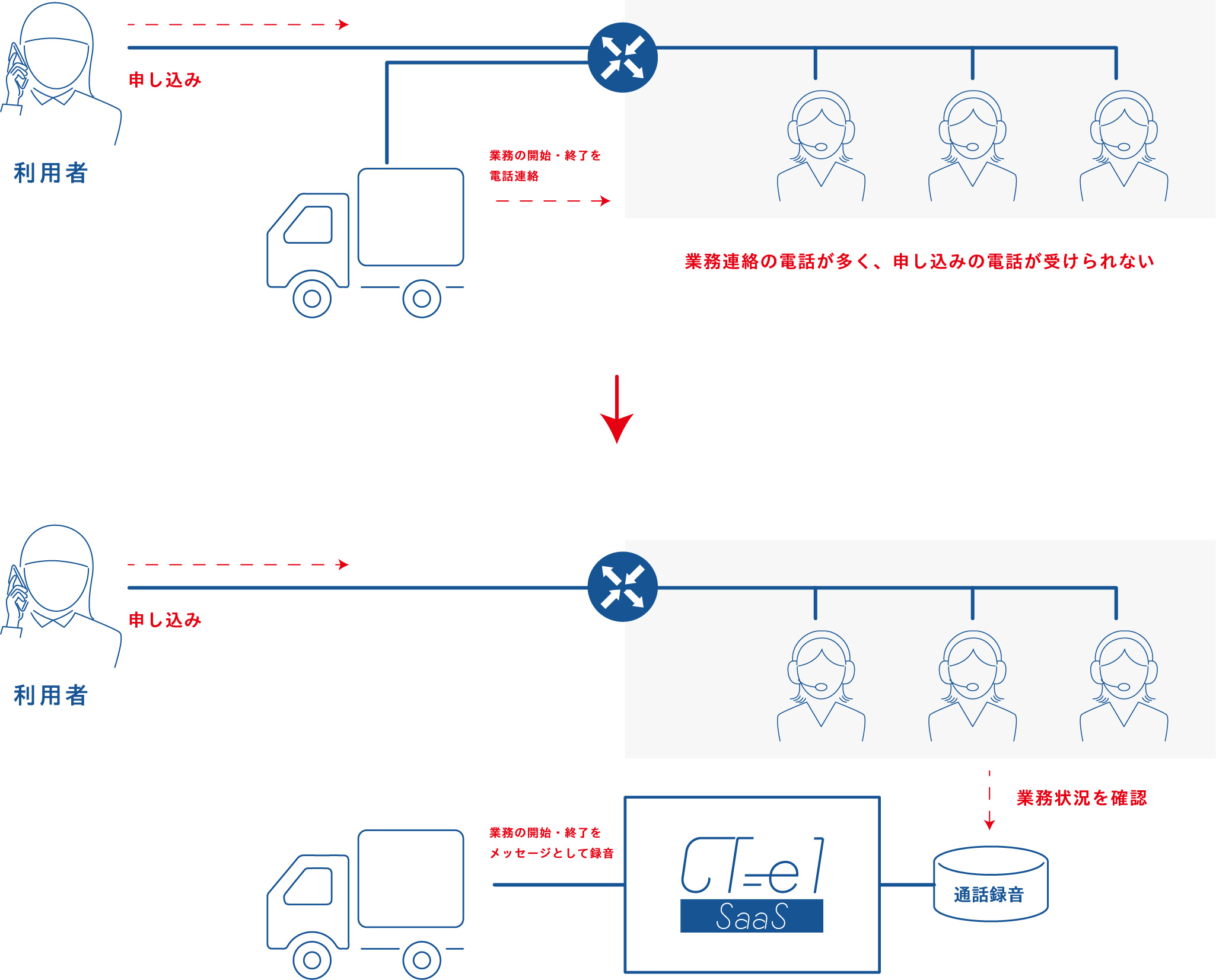 説明図