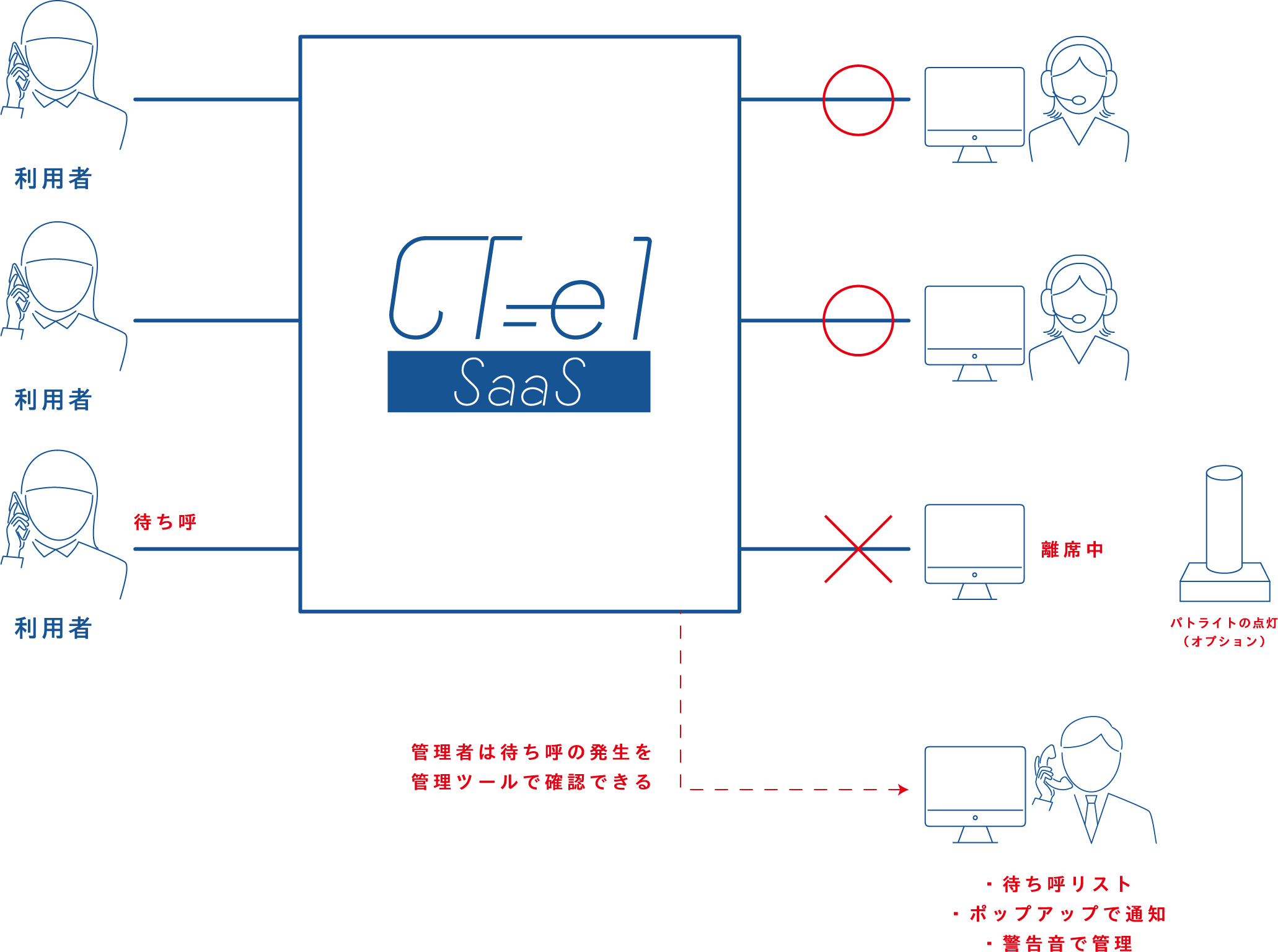 説明図