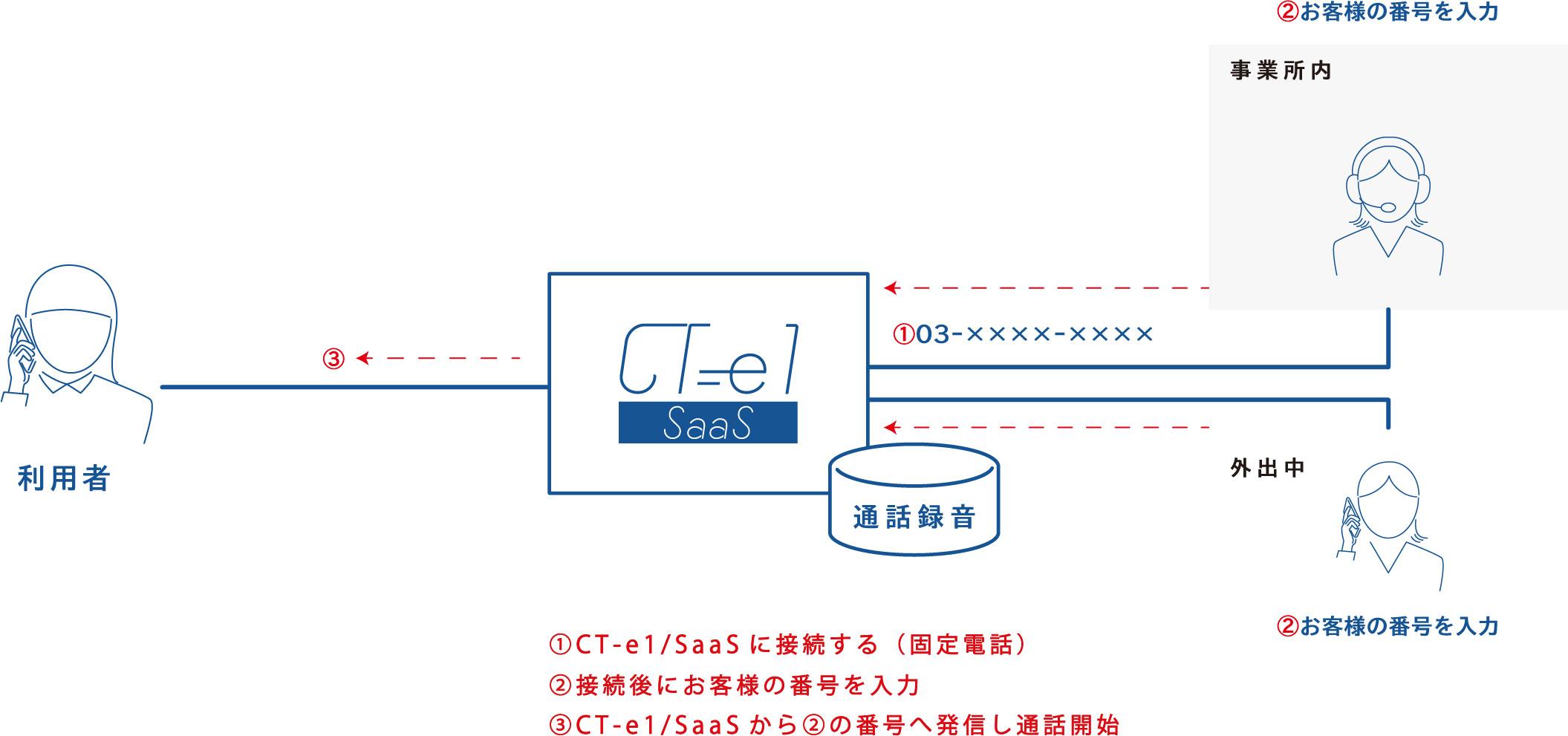 説明図